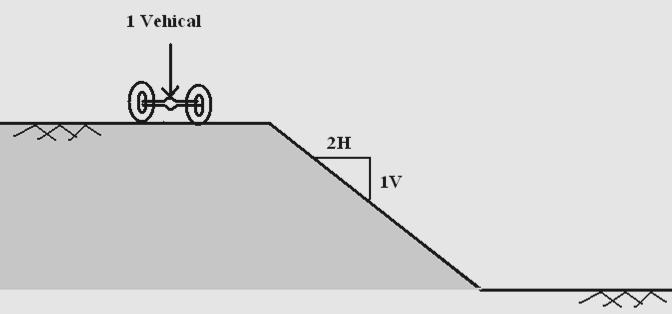 Maximum land required for slope stability (a)