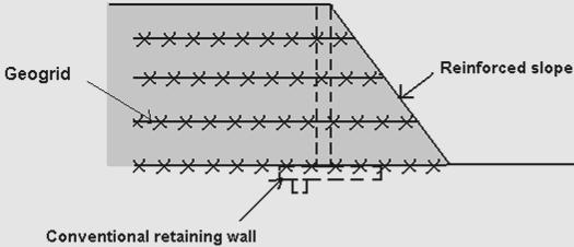 Instead of conventional retaining walls,