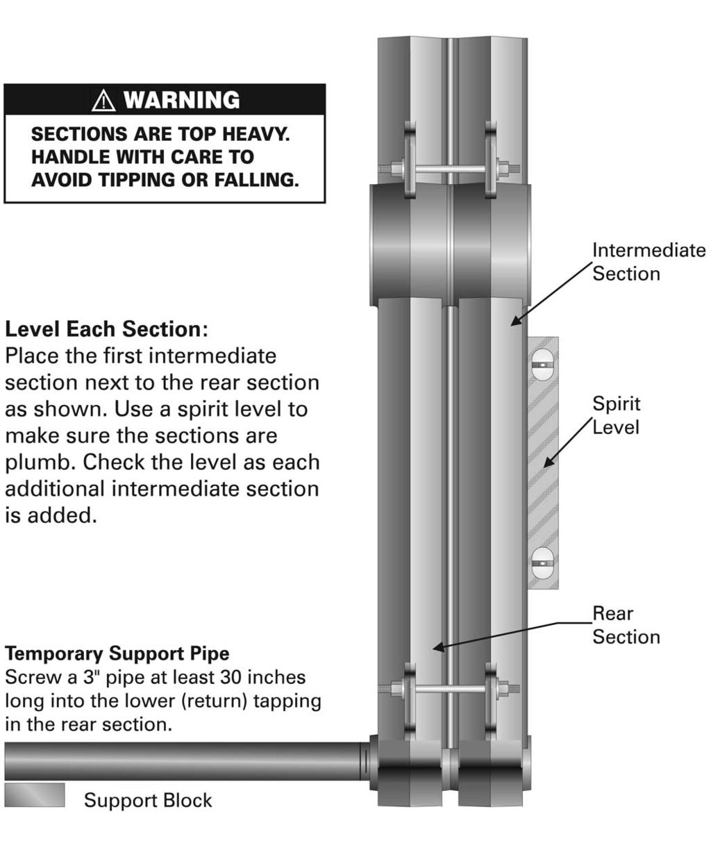PLACE THE BOILER Figure 2.4: Install Additional Sections.