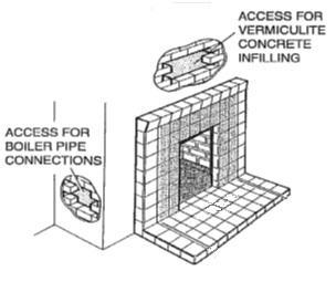 Installing the Stove 1. Check positions of pipe connections. 2. Make suitable access holes so you can access the tapings and infill with vermiculite concrete.