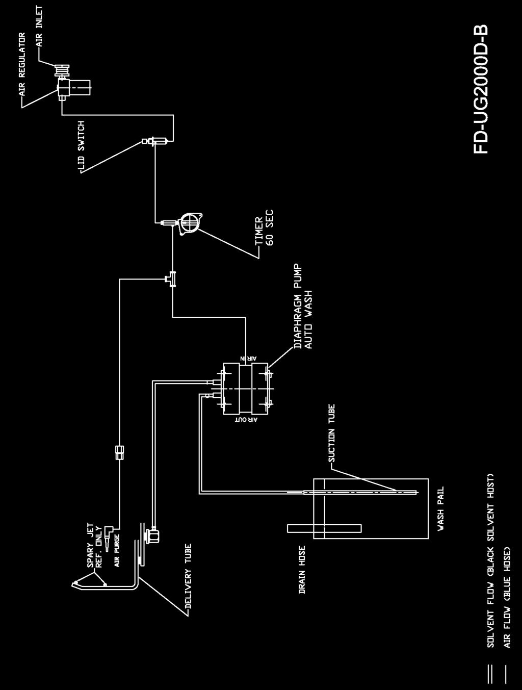 FLOW DIAGRAM Use the diagram to trace