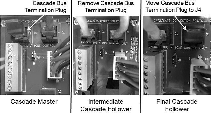 42 Figure 21 Figure 22 Cascade Resistor Plug Installation Detail M.