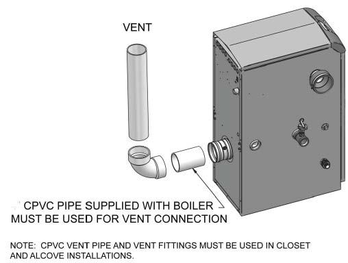 3 General venting (continued) PVC/CPVC This product has been approved for use with the PVC/CPVC vent materials listed in Table 3D.