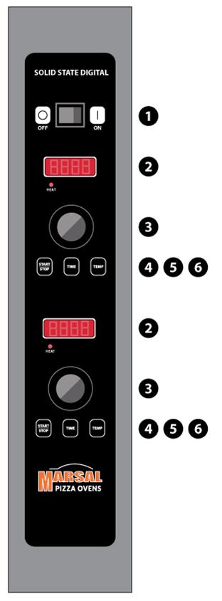 OPERATION COMPONENT DESCRIPTION 1. POWER SWITCH Controls the power to the oven. 2. DIGITAL DISPLAY Displays the time, temperature and controller related information. 3.