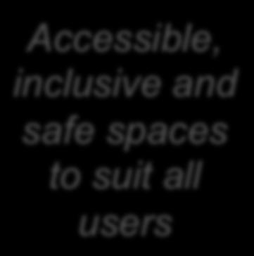 Accessible,