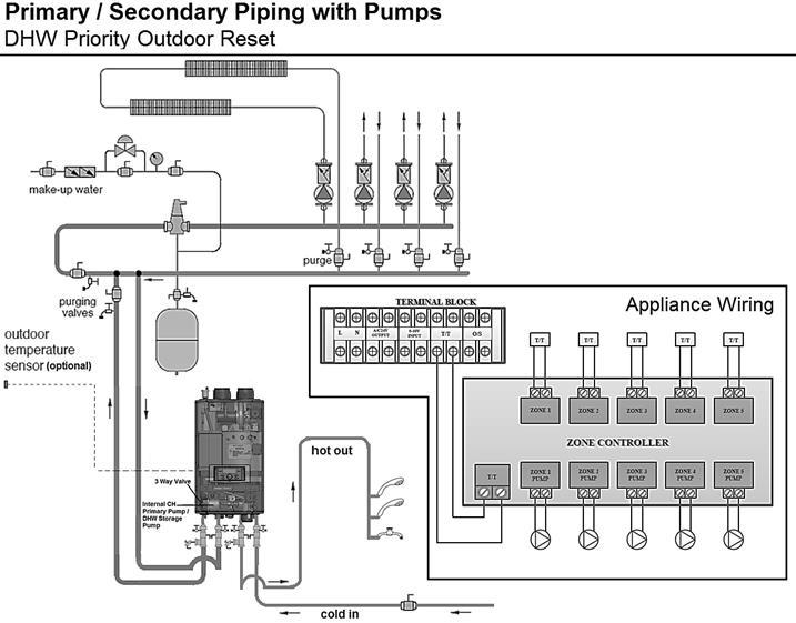 33 Figure 22 CH Piping Zoning with Pumps NOTES: 1. This drawing is meant to show system piping concept only. Installer is responsible for all equipment and detailing required by local codes. 2. All closely spaced tees shall be within 4 pipe diameters center to center spacing.