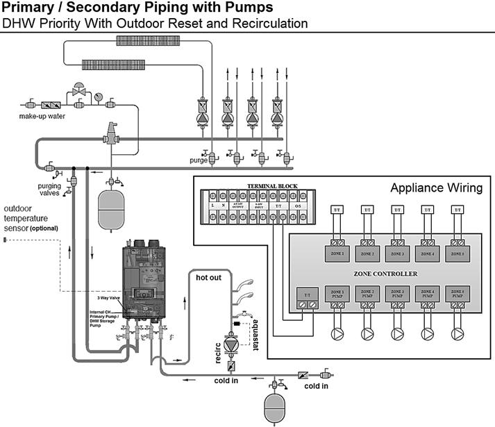 34 Figure 23 DHW Priority with Outdoor Reset and Recirculation NOTES: 1. This drawing is meant to show system piping concept only.