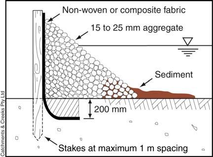 Example barriers: Figure 3 Fabric and aggregate sidewall