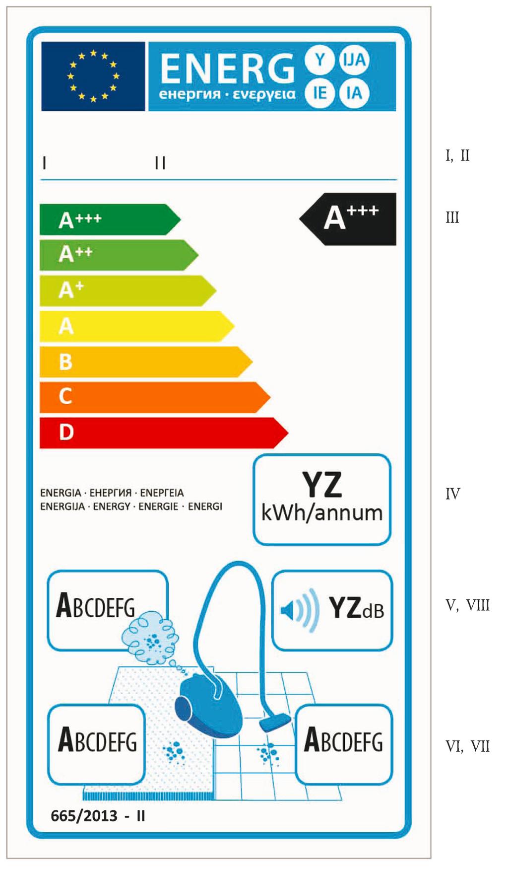 performance class Sound power level The energy label examples are showed as followed: General purpose vacuum cleaners Label 1 Eurofins Product Testing