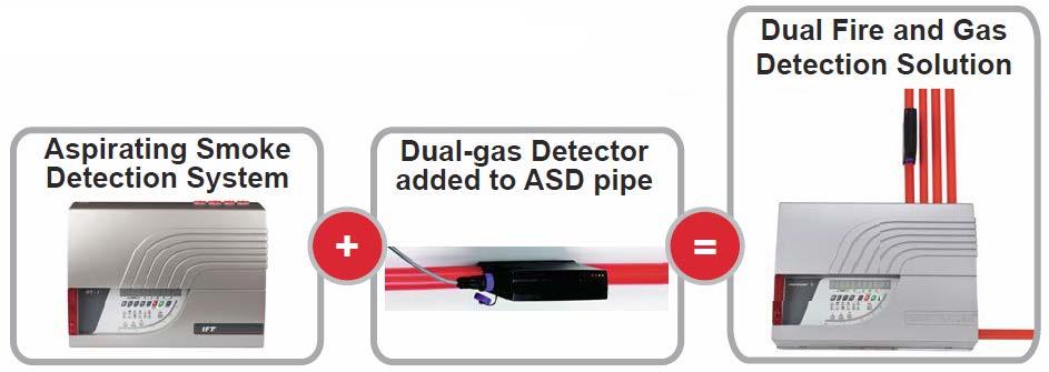 VESDA ECO Aspirating Smoke Detection Combined with Gas Monitoring ASD with Gas Detection and Environmental Monitoring As the world s leading manufacturer of aspirating smoke detection (ASD)