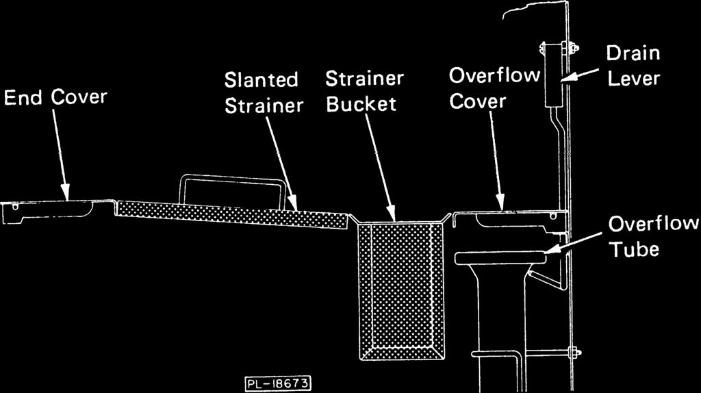 PREPARATION OPERATION Place the pump strainer (when equipped), overflow tube, overflow cover, end cover, slanted strainer, and the strainer bucket in their respective positions, (Fig. 7). Fig.