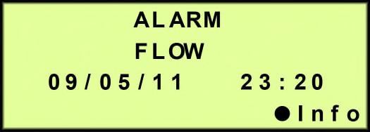 8.5.5 High Flow Rate Alarm Occurs when the Flow Rate (FLOW) rises above the alarm threshold for more than one (1) minute. (Default setting is 74.