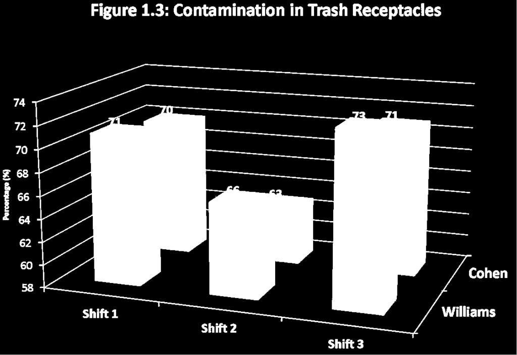 Anecdote: Certain recycling containers have lids with a long, narrow slit.