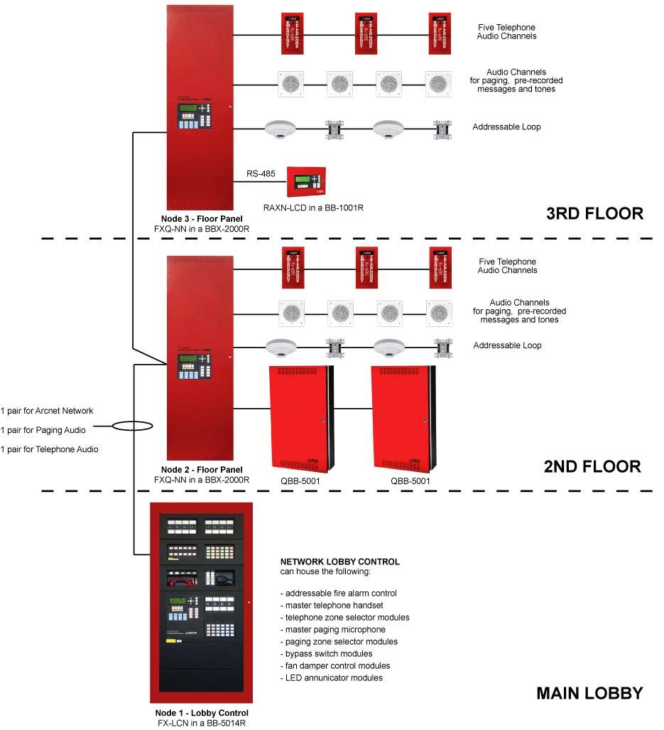 FleXNet TM Installation and Operation Manual Typical FleXNet TM System Layouts with Audio The following figures show two typical applications for the FleXNet TM system with audio.