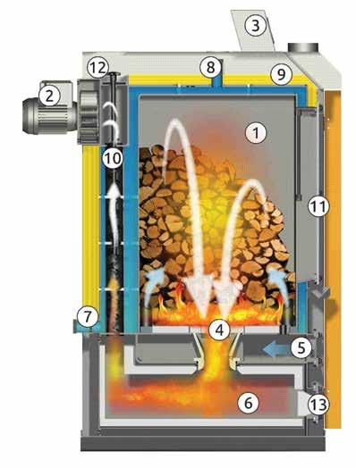 TECHNICAL SPECIFICATION PARAMETER EG-HOLZ 2 EG-HOLZ 0 Power of the boiler [kw] Boiler efficiency [%] Boiler height [mm] Boiler width [mm] Boiler depth [mm] Exhaust duct diameter [mm] Loading chamber