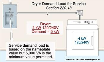 18, the feeder or service demand load for electric clothes dryers in a dwelling unit shall not be less than 5,000W. However, if the nameplate rating exceeds 5,000W, use that rating as the load.