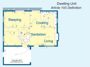 Multifamily Dwelling Unit Service and Feeder Calculations The NEC defines a dwelling unit as a single unit that provides complete and independent living facilities for one or more persons that must