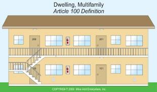 Fig. 1. A dwelling unit is defined as a single unit that provides permanent provisions for living, sleeping, cooking, and sanitation.