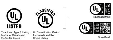 BEHIND THE MARK It s what s behind the UL Mark that makes the difference UL s Compliance System helps ensure compliance and reduces liability and risk for the entire supply chain The Enhanced Mark