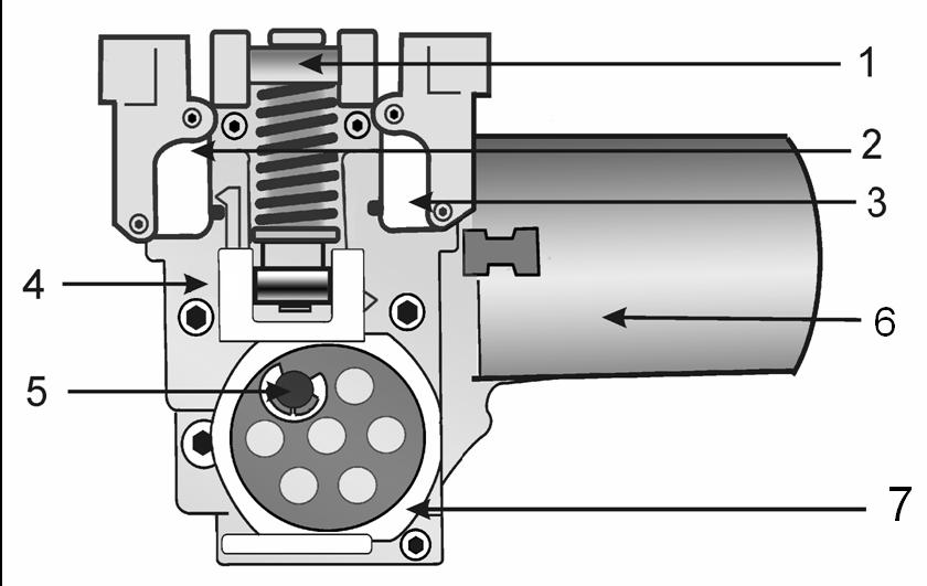 2 Function 2.1 Motor Operation The heater plate drives are actuated by the user via the foot plate (refer to Section 010-2.3). The drive motor (Figure 030-1, Item 6) is then energized with 24VDC.