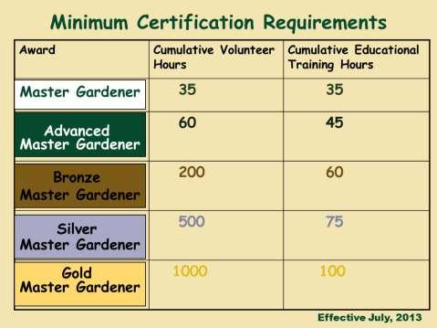 After becoming an Advanced Master Gardener, there are additional