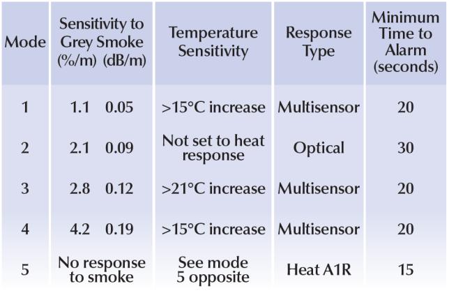 optical/heat multisensor detector sectional