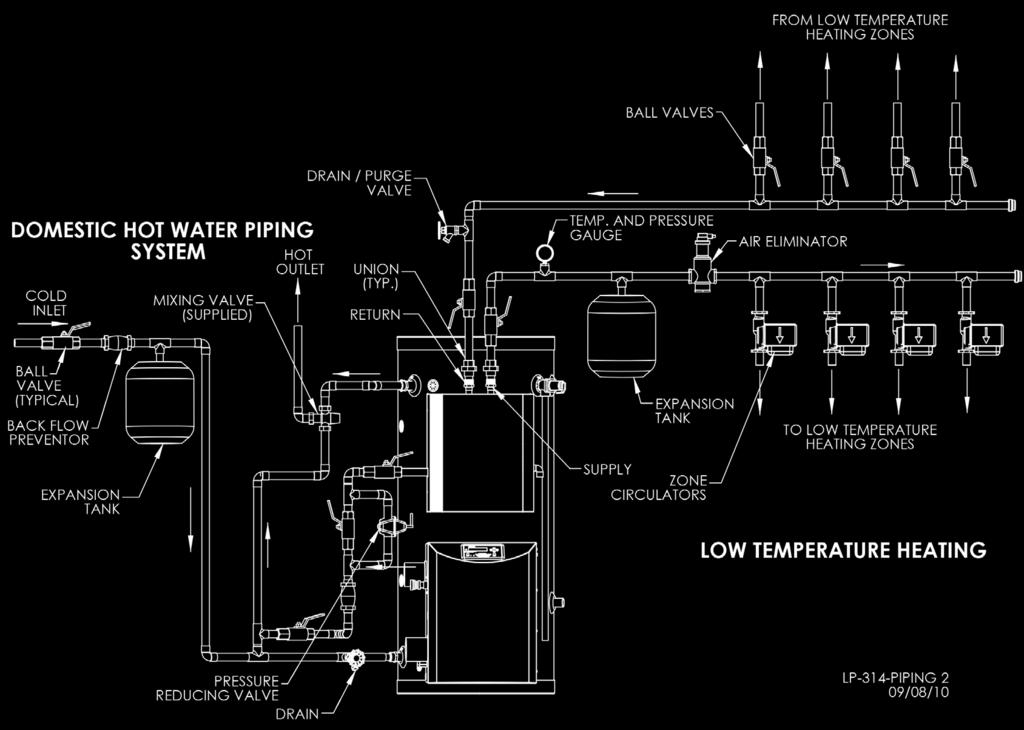 19 NOTES: 1. Minimum pipe size should match connection size on appliance. Upsize pipe accordingly if greater flow is required. 2.