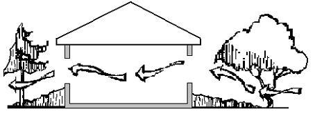 Figure 4. Trees Provide Shade and do not Block Air Flow Figure 5.
