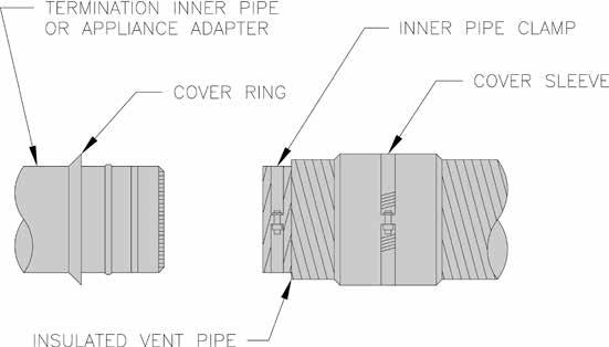 VII: Direct Venting / Air Intake Piping (continued) Figure 22: Vent Pipe Assembly to Vent Termination Inner Pipe and Appliance Adapter CAUTION The inner and outer pipe ends may have sharp burrs.