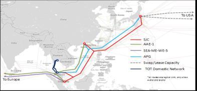 International Submarine Cable Network Project in brief The consortium of international carriers construction 3