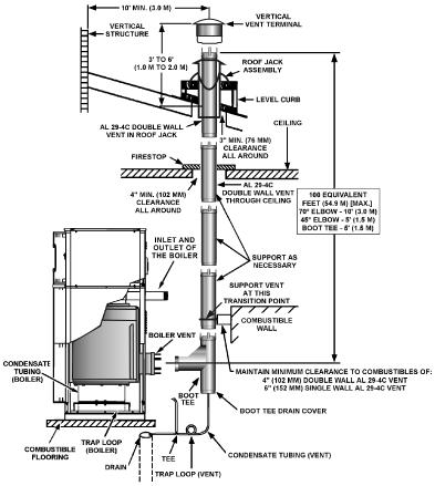 NOTES: If the exhaust vent terminal is within 10 (3.0m) of a wall or parapet, it must extend a minimum of 2 (610mm) above the wall or parapet.