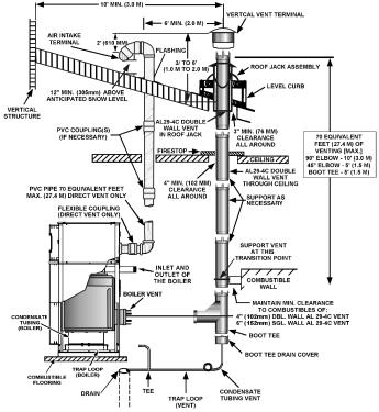 NOTE: Joints are not joined to show vent pipe orientation. CAUTION Direct venting into dead air spaces such as alleys, atriums, and inside corners can cause recirculation of flue gases.