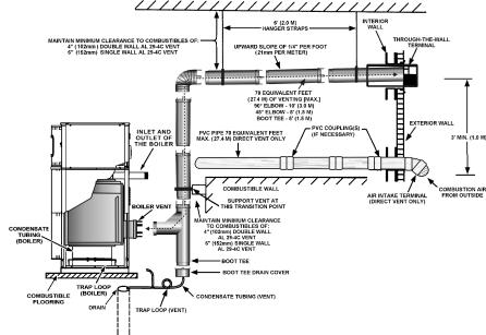 To prevent the recirculation of flue gases, maintain as much distance as possible between the combustion air intake and the exhaust vent terminal. FIGURE 12. DIRECT VENT HORIZONTAL.