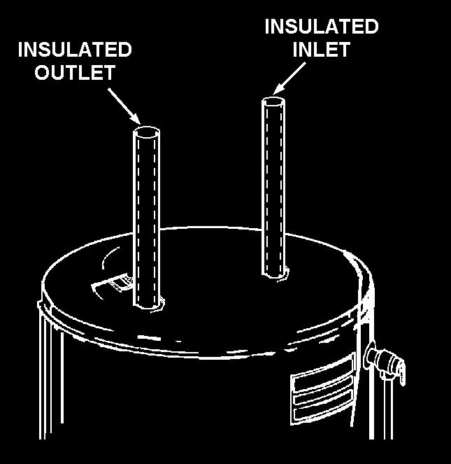 These water heaters cannot be used in space heating applications only. Figure 10. Figure 9.