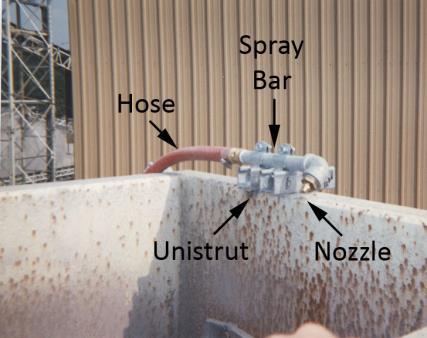 Spray Nozzle Installation Spray nozzles should be: Targeted at the Dust Source nozzles that spray onto belts or steelwork cause wet handling problems.