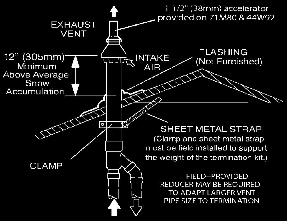 7. If intake and exhaust piping must be run up a side wall to position above snow accumulation or other obstructions, piping must be supported every 24 (610 mm) as shown in Figure 44.