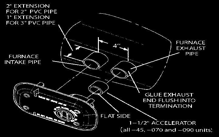 The intake piping may be equipped with a 90 elbow turndown. Using turndown will add 5 feet (1.5 m) to the equivalent length of the pipe. 8.