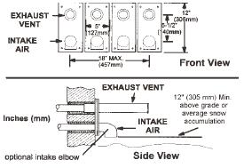 Optional Vent Termination for Multiple Unit Installation of Direct Vent Wall Termination 3-8 (76MM-203MM) STRAIGHT-CUT OR ANGLE-CUT IN DIRECTION OF ROOF SLOPE 8-12 (203MM - 305MM)
