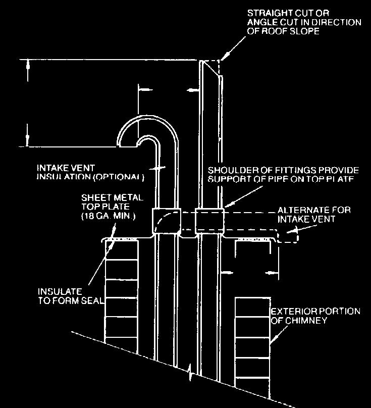 PLATE ALTERNATE INTAKE PIPE INSULATE TO FORM SEAL 3-8 (76MM- 203MM) EXTERIOR PORTION OF CHIMNEY * SIZE TERMINATION PIPE PER EXHAUST PIPE TERMINATION SIZE REDUCTION TABLE Figure 40.