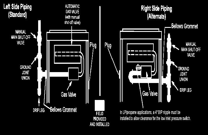 NOTE: BLACK IRON PIPE ONLY TO BE ROUTED INSIDE OF CABINET Figure 60. Upflow Applications Possible Gas Piping Configurations Figure 61.