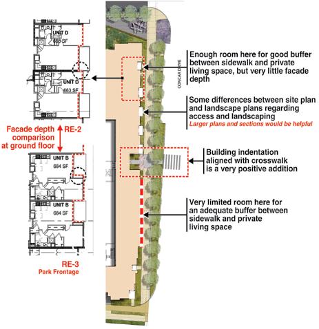 September 30, 2014 Page 8 The ground floor conditions are variable for the proposed design.