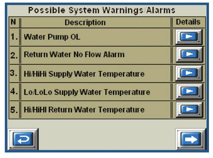 capabilities djustable deviation alarm timer delay to prevent nuisance alarms during start-up Display temperatures easily switched from F to Display of
