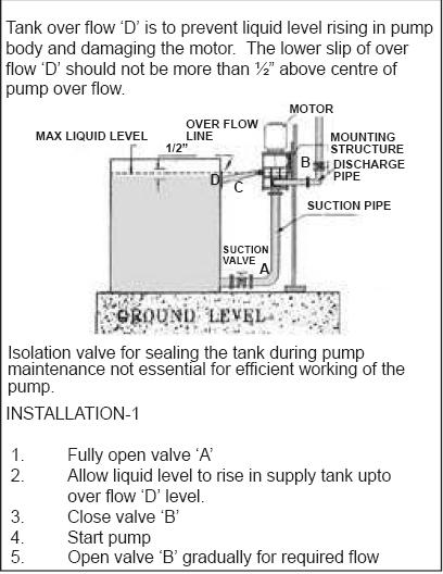 4.0 INSTALLATION: The installation procedure for the vertical glandless pump varies depending upon the site