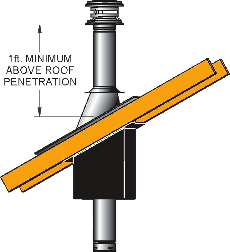 PelletVent Pro iofuel Chimney Planning Your Installation 1 2 3 4 5 6 7 Refer to the Typical PelletVent Pro Installations diagram, on the opposite page, to be familiar with some of the standard