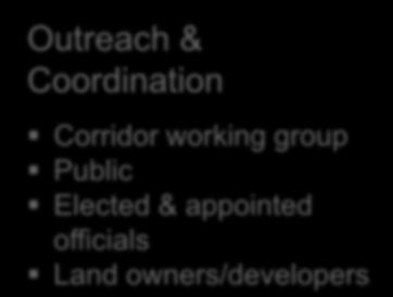 Outreach & Coordination Corridor working group