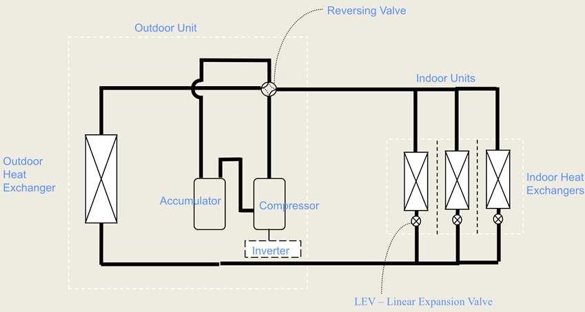 Simplified schematic of VRF
