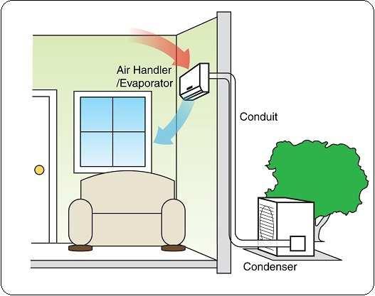 Split type air conditioning system