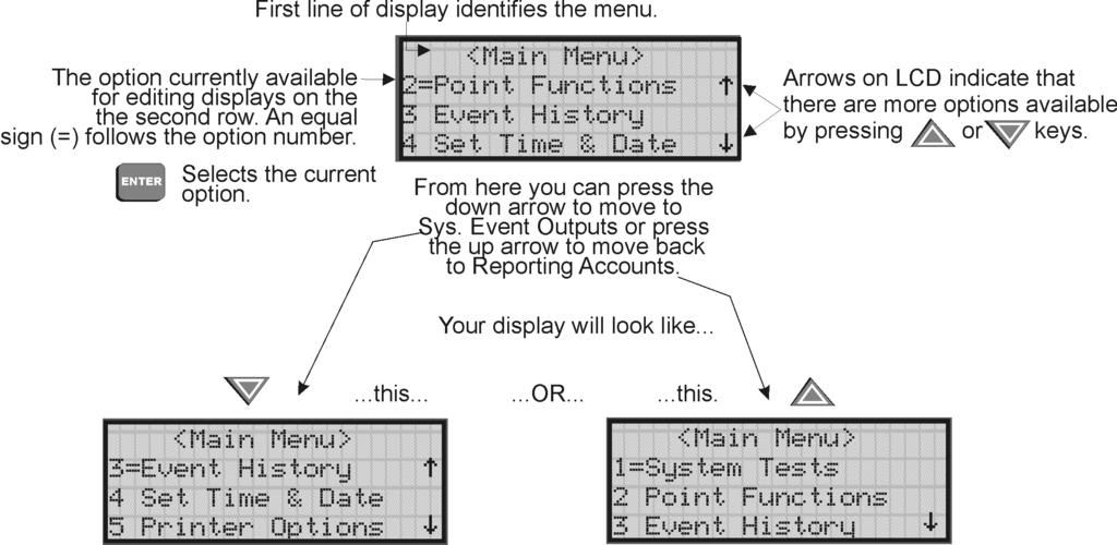 IFP-1000 Installation Manual 6.4.2 Moving through the Menus Figure 6-8 shows how to move through Program Menu screens, using the System Options screen as an example.
