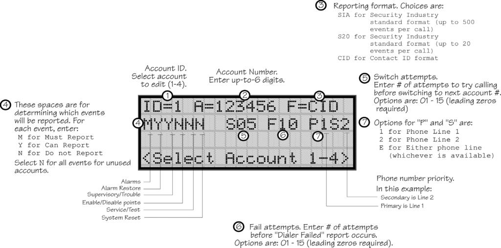 IFP-1000 Installation Manual 7.5.1.1 Edit Accounts 6. From the next menu, select 1 for Edit Account. A screen similar to one shown in Figure 7-12 will display.