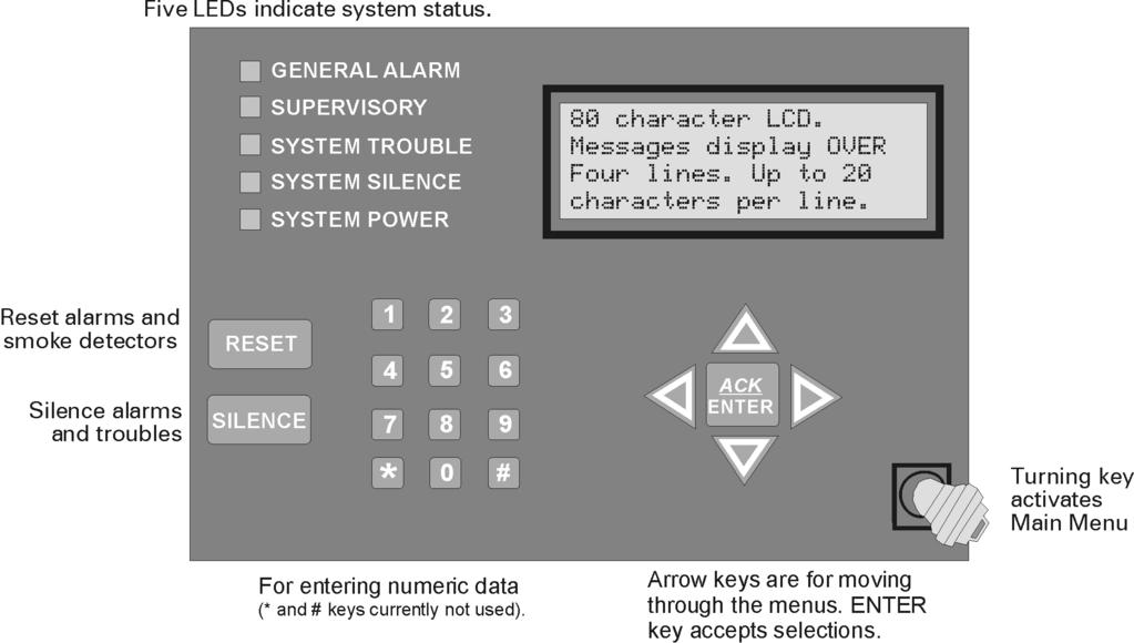 System Operation Section 8 System Operation Operation of the control panel is simple. Menus guide you step-by-step through operations. This section of the manual is an overview of the operation menus.